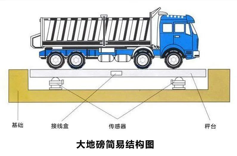 大地磅簡易結(jié)構(gòu)圖.jpg
