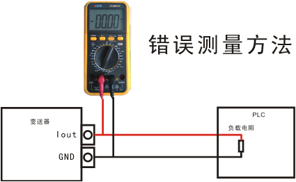 儀表錯(cuò)誤測量方法.jpg