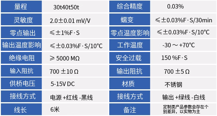 ZS地磅柱式稱重傳感器技術參數.png