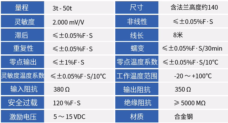 料塔料倉稱重法蘭柱式傳感器技術參數(shù).png